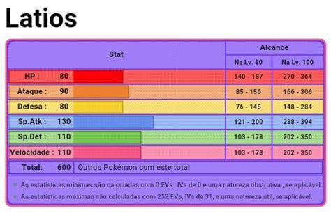 latios stats|Iba pa.